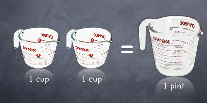 How Much is A Pint? Know All about Pint Measurement