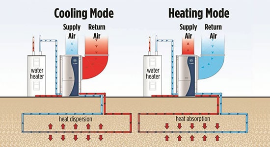 How a Heat Pump Reduces the Humidity of Any Room