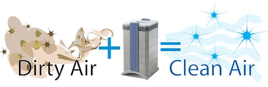 How does a UV air purifier work?