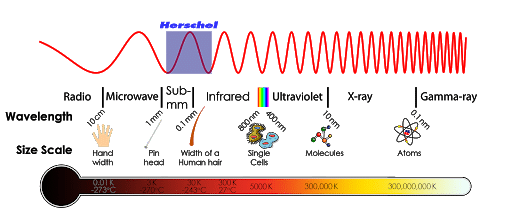 how does infrared heating work: 